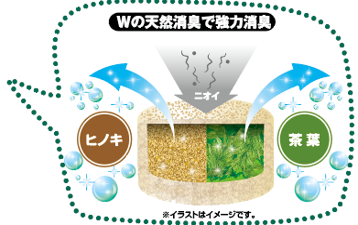 Wの天然消臭で強力消臭
